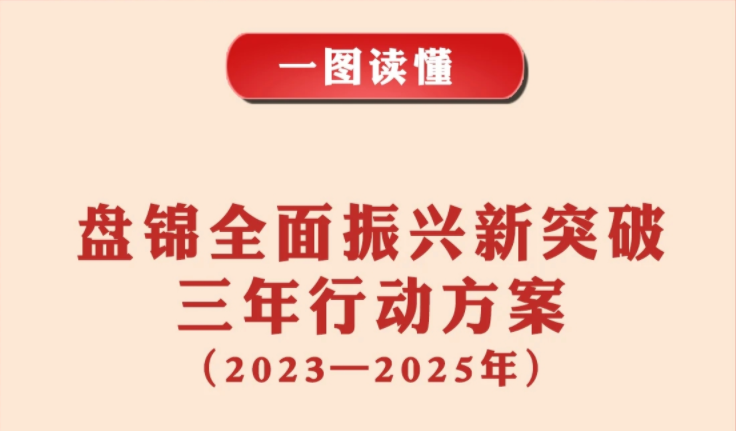 一图读懂 | 事关盘锦发展