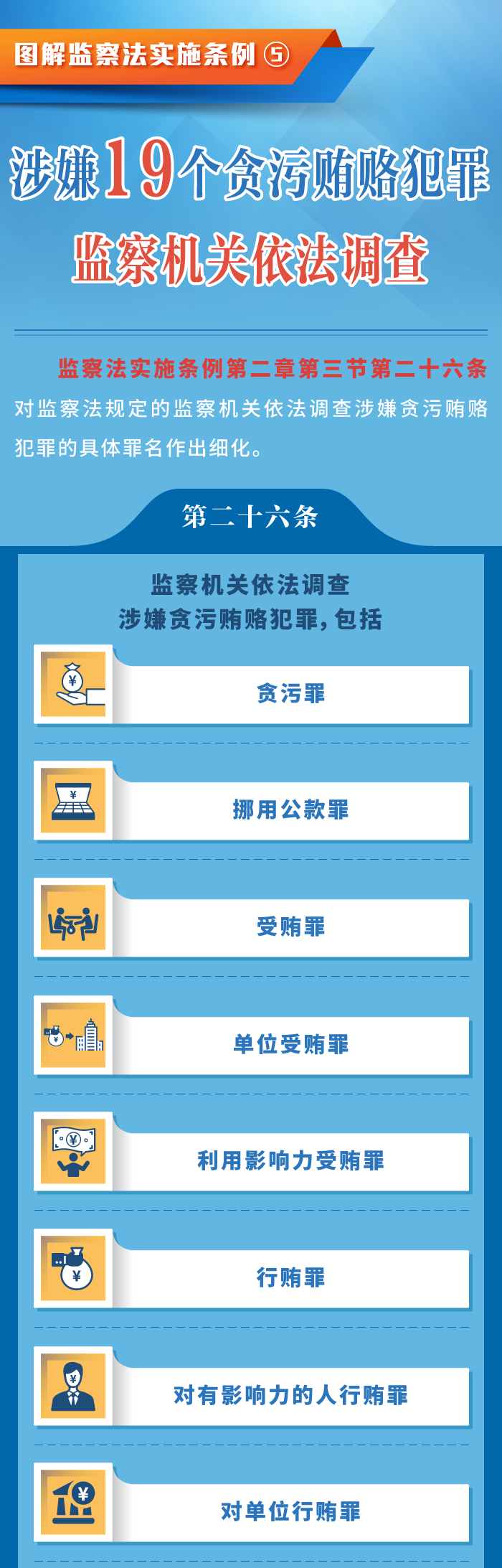 图解监察法实施条例丨涉嫌19个贪污贿赂犯罪，监察机关依法调查